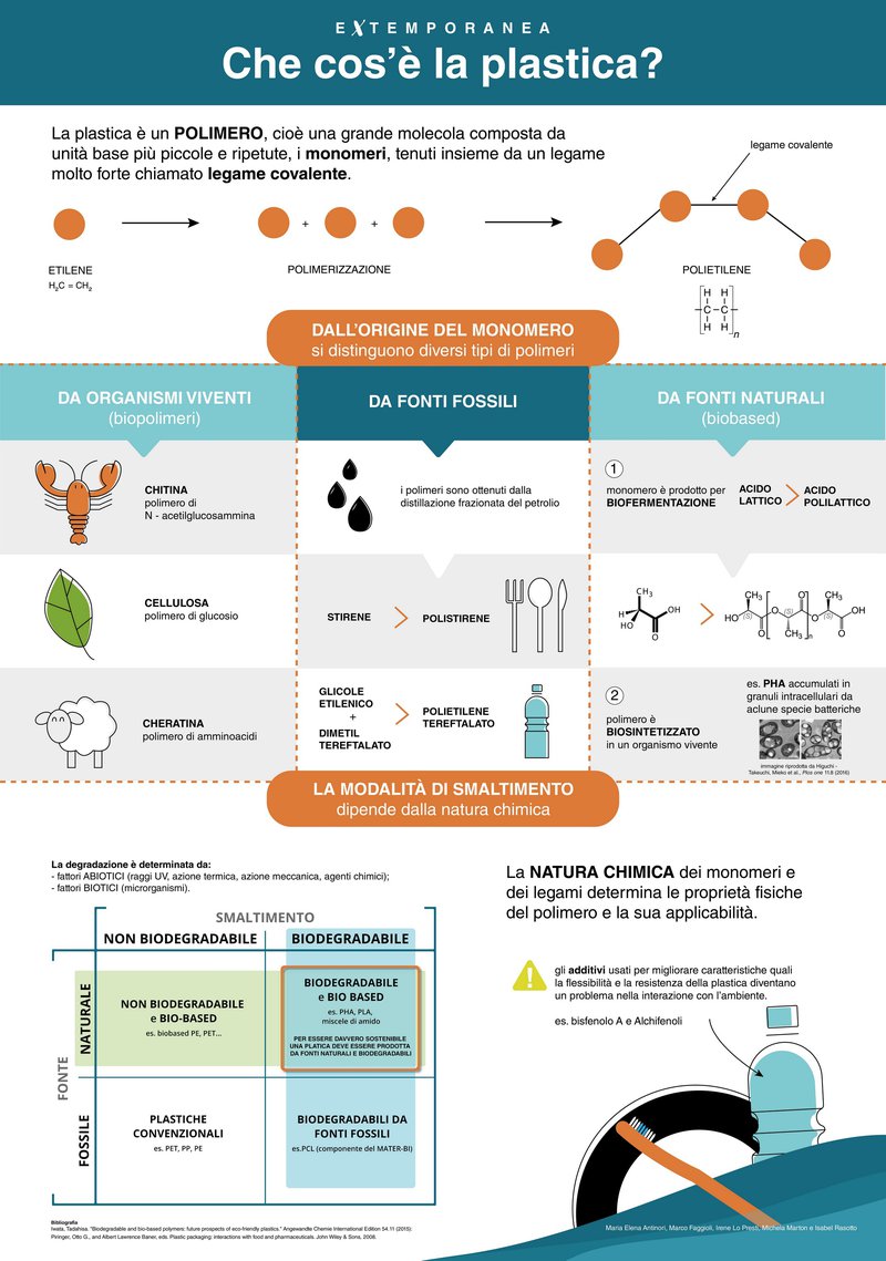 infografica plastica eXtemporanea